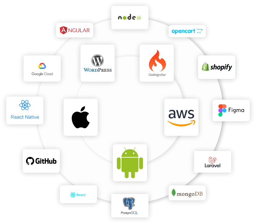 A collage of technology logos including React, Angular, AWS, and more, arranged in a gear shape.